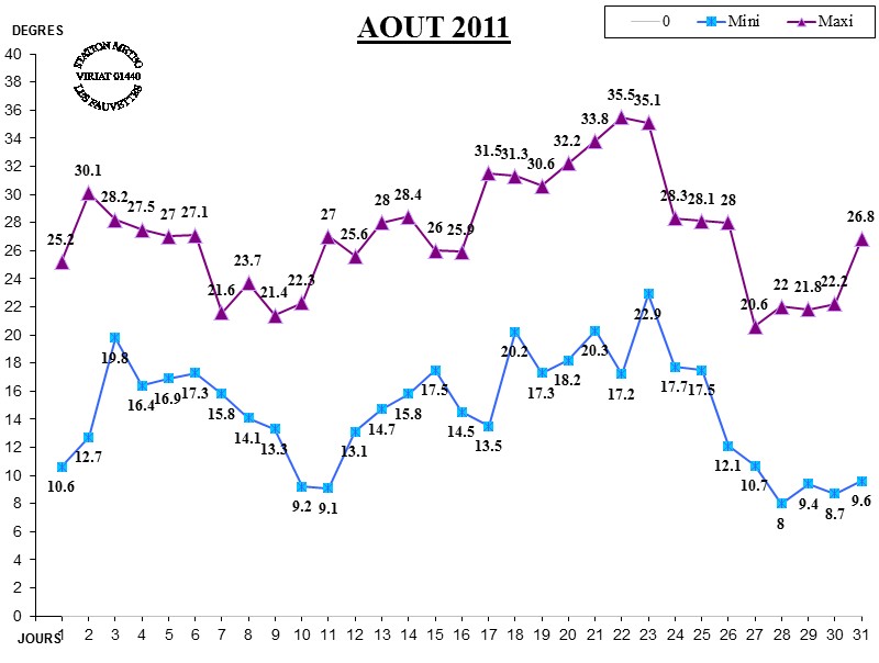 GRAPH TEMP 08-11.jpg